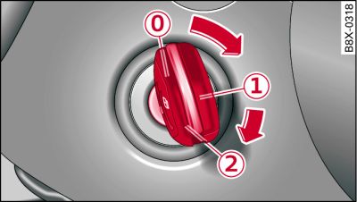 Ignition key positions